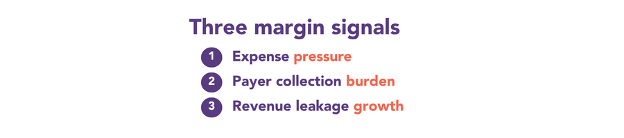 Three margin signals-4